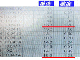 光センサーの計測結果の表示画面